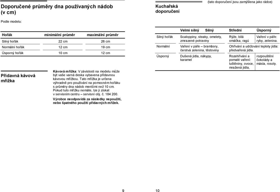 Tato mřížka je určena výhradně pro používání na pomocném hořáku s průměry dna nádob menšími než 10 cm. Pokud tuto mřížku nemáte, lze ji získat v servisním centru servisní obj. č. 184 200.