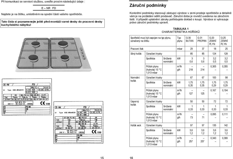 Záruční podmínky Konkrétní podmínky stanovují zástupci výrobce v zemi prodeje spotřebiče a detailně vám je na požádání sdělí prodavač. Záruční doba je rovněž uvedena na záručním listě.