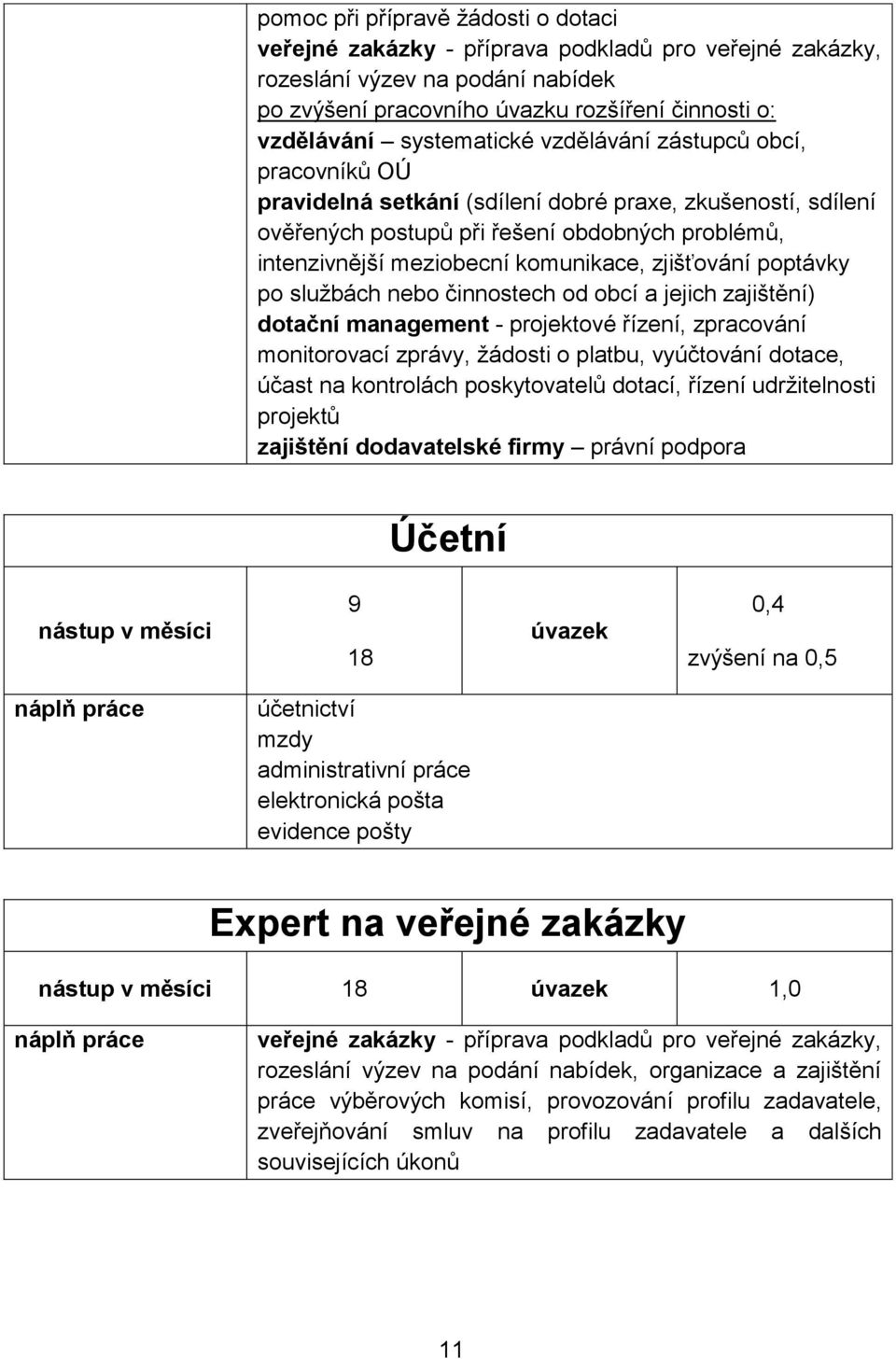 zjišťování poptávky po službách nebo činnostech od obcí a jejich zajištění) dotační management - projektové řízení, zpracování monitorovací zprávy, žádosti o platbu, vyúčtování dotace, účast na