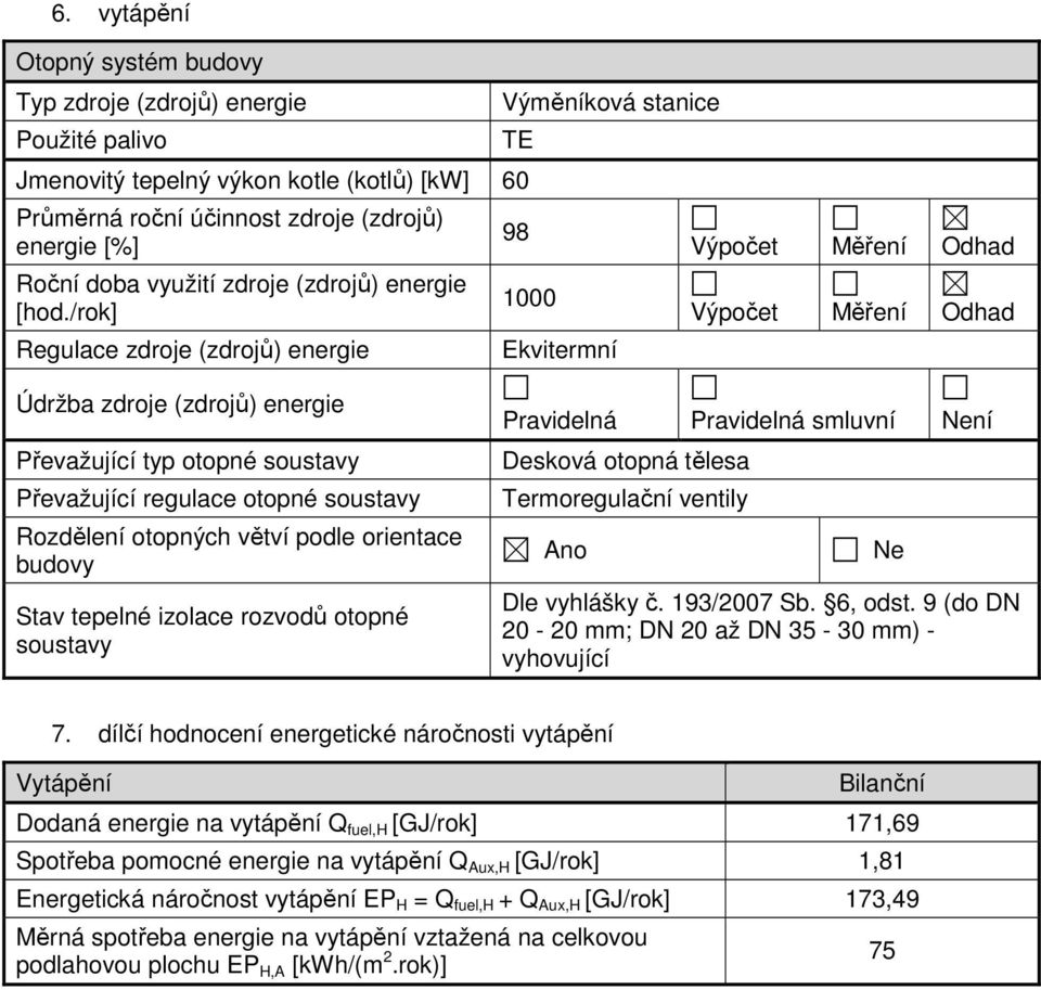 /rok] Regulace zdroje (zdrojů) energie 98 1000 Ekvitermní Výpočet Měření Odhad Výpočet Měření Odhad Údržba zdroje (zdrojů) energie Převažující typ otopné soustavy Převažující regulace otopné soustavy