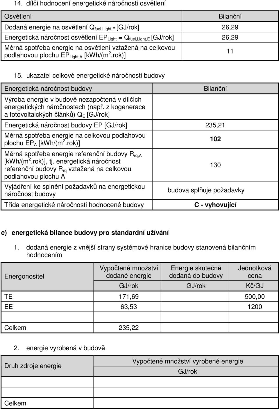 ukazatel celkové energetické náročnosti budovy Energetická náročnost budovy Výroba energie v budově nezapočtená v dílčích energetických náročnostech (např.