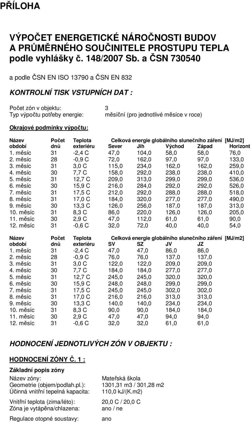 Název Počet Teplota Celková energie globálního slunečního záření [MJ/m2] období dnů exteriéru Sever Jih Východ Západ Horizont 1. měsíc 31-2,4 C 47,0 104,0 58,0 58,0 76,0 2.