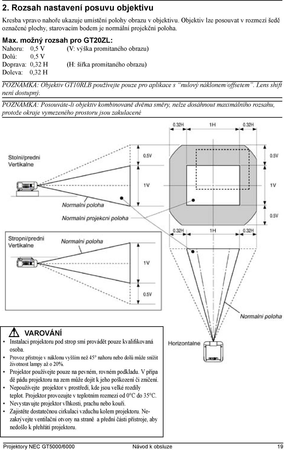 možný rozsah pro GT20ZL: Nahoru: 0,5 V (V: výška promítaného obrazu) Dolů: 0,5 V Doprava: 0,32 H (H: šířka promítaného obrazu) Doleva: 0,32 H POZNÁMKA: Objektiv GT10RLB používejte pouze pro aplikace
