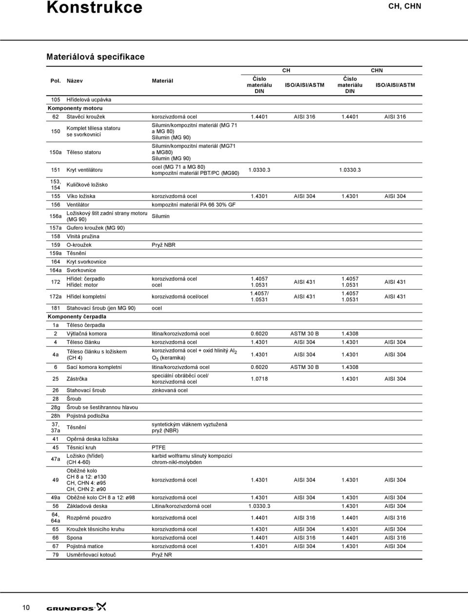 441 AISI 316 15 Komlet tělesa statoru se svorkovnicí Silumin/komozitní materiál ( a ) Silumin (MG 9) 15a Těleso statoru Silumin/komozitní materiál (MG71 a MG8) Silumin (MG 9) 151 Kryt ventilátoru