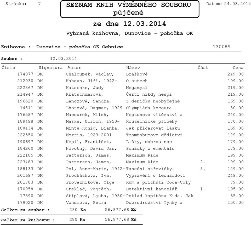 00 14811 DM Lhotová, Dagmar, 1929-Olympiáda kocoura 3 176587 DM Macourek, Miloš, Neptunovo vítězství a 24 189498 DM Maske, Ulrich, 1950- Kouzelnické příběhy 17 188434 DM Minte-König, Bianka, Jak