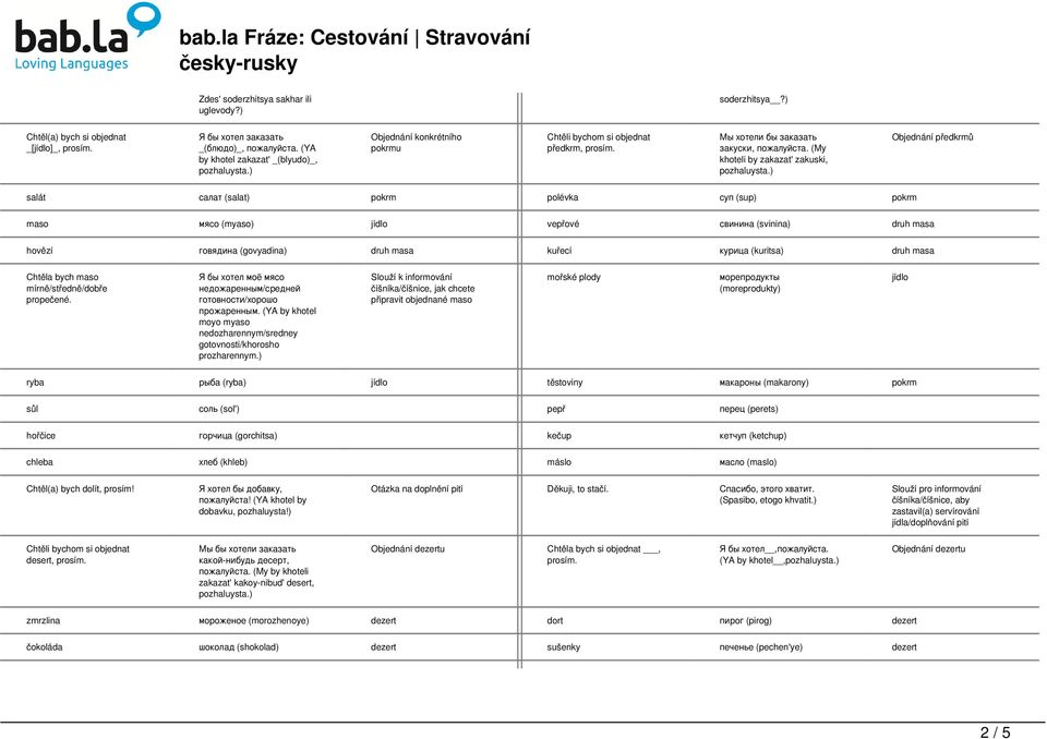 (My khoteli by zakazat' zakuski, Objednání předkrmů salát салат (salat) pokrm polévka суп (sup) pokrm maso мясо (myaso) jídlo vepřové свинина (svinina) druh masa hovězí говядина (govyadina) druh masa