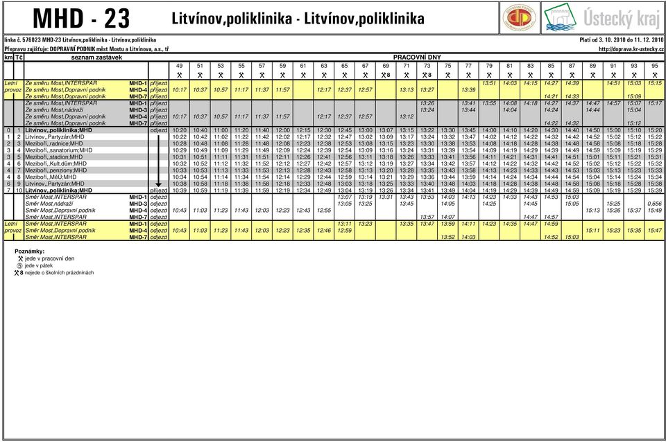 MHD-1 příjezd Ze směru Most,nádraží MHD-3 příjezd Ze směru Most,Dopravní podnik MHD-4 příjezd Ze směru Most,Dopravní podnik MHD-7 příjezd 0 1 Litvínov,,poliklinika;MHD odjezd 1 2