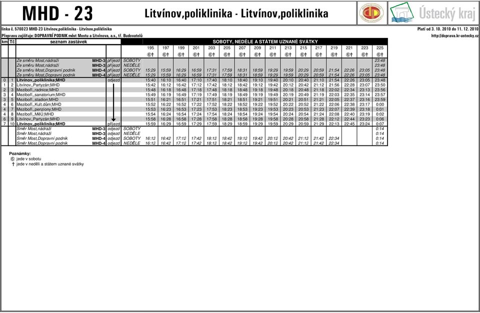 Most,nádraží MHD-3 příjezd NEDĚLE Ze směru Most,Dopravní podnik MHD-4 příjezd SOBOTY Ze směru Most,Dopravní podnik MHD-4 příjezd NEDĚLE 0 1 Litvínov,,poliklinika;MHD odjezd 1 2 Litvínov,,Partyzán;MHD