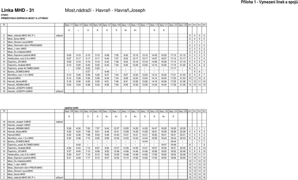 Most,,Obchodní dům PRIOR;MHD 2 2 2 2 6 Most,,1.nám.;MHD 2 2 2 2 7 Most,,Čs.