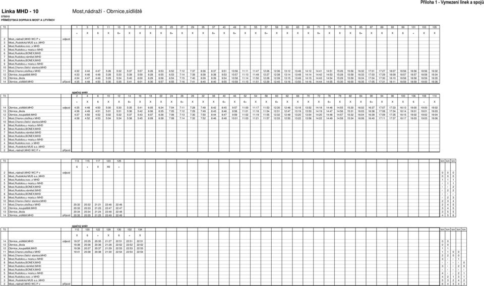 ;x MHD 5 Most,Rudolice,u mostu;x MHD 6 Most,Rudolice,BONEX;MHD 7 Most,Rudolice,náměstí;MHD 8 Most,Rudolice,BONEX;MHD 9 Most,Rudolice,u mostu;x MHD 10 Most,Chanov,čistící stanice;mhd 11