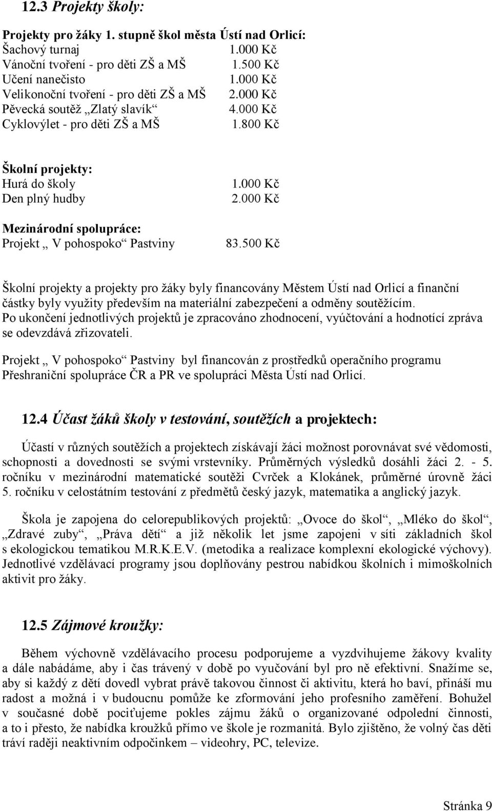 800 Kč Školní projekty: Hurá do školy Den plný hudby Mezinárodní spolupráce: Projekt V pohospoko Pastviny 1.000 Kč 2.000 Kč 83.