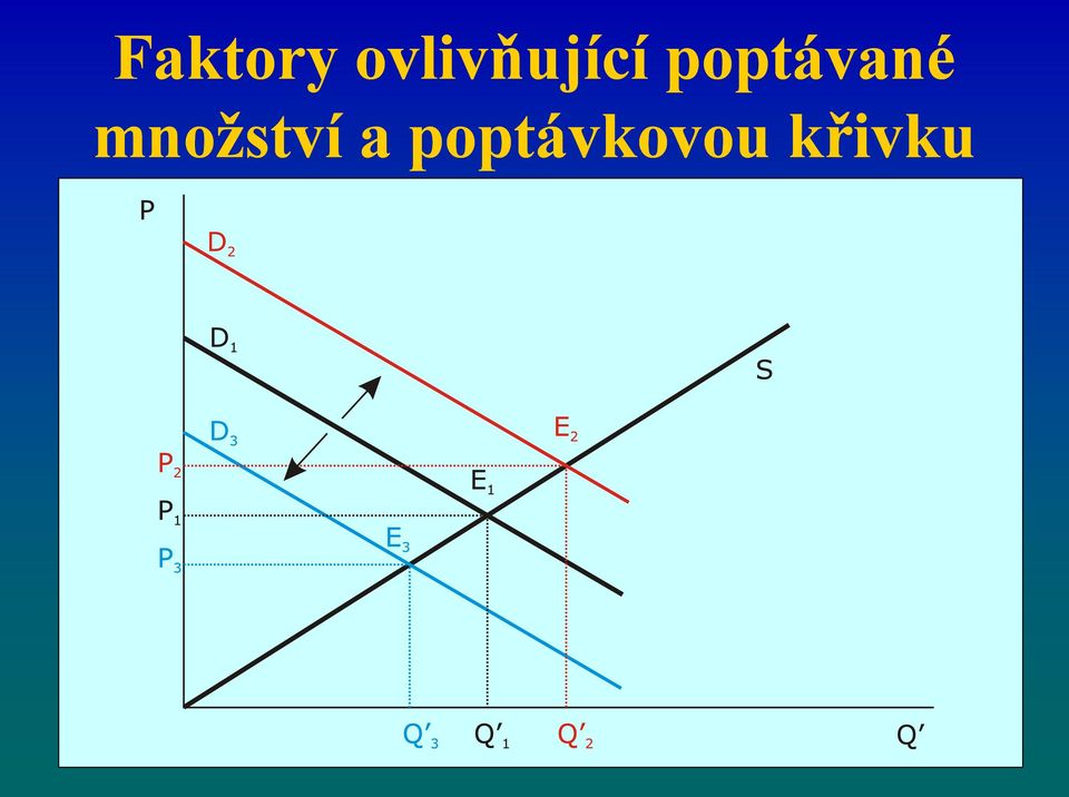 poptávané