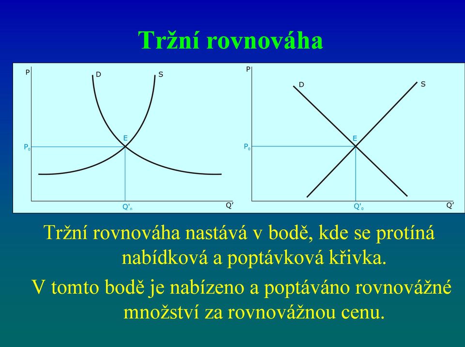 poptávková křivka.