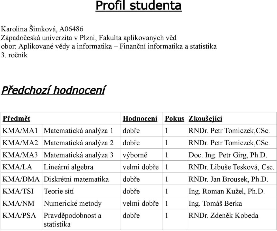 Petr Tomiczek,CSc. KMA/MA3 Matematická analýza 3 výborně 1 Doc. Ing. Petr Girg, Ph.D. KMA/LA Lineární algebra velmi dobře 1 RNDr. Libuše Tesková, Csc.