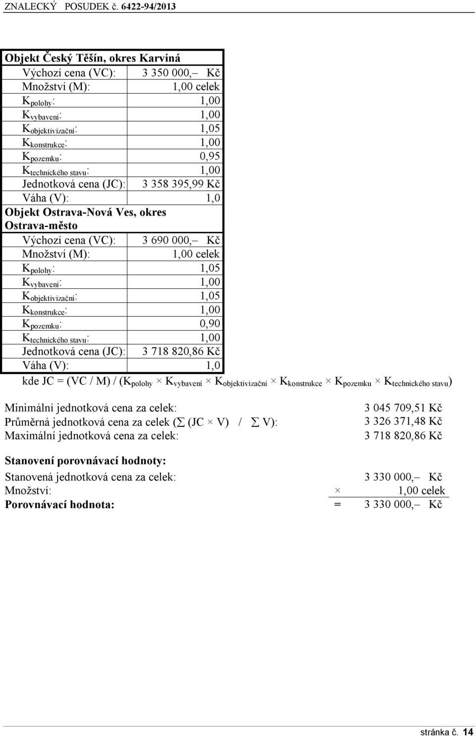 vybavení : 1,00 K objektivizační : 1,05 K konstrukce : 1,00 K pozemku : 0,90 K technického stavu : 1,00 Jednotková cena (JC): 3 718 820,86 Kč Váha (V): 1,0 kde JC = (VC / M) / (K polohy K vybavení K