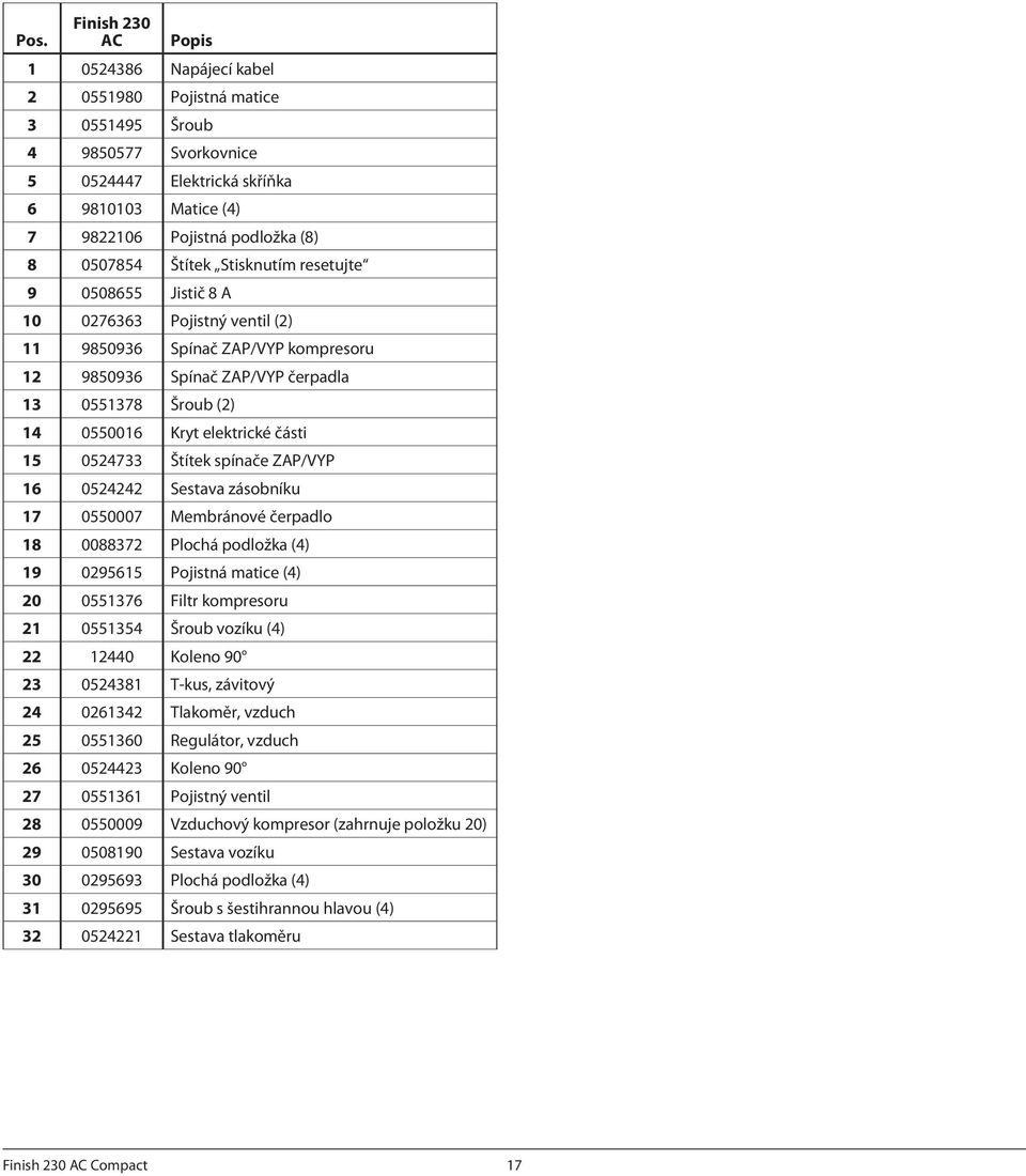 elektrické části 15 0524733 Štítek spínače ZAP/VYP 16 0524242 Sestava zásobníku 17 0550007 Membránové čerpadlo 18 0088372 Plochá podložka (4) 19 0295615 Pojistná matice (4) 20 0551376 Filtr