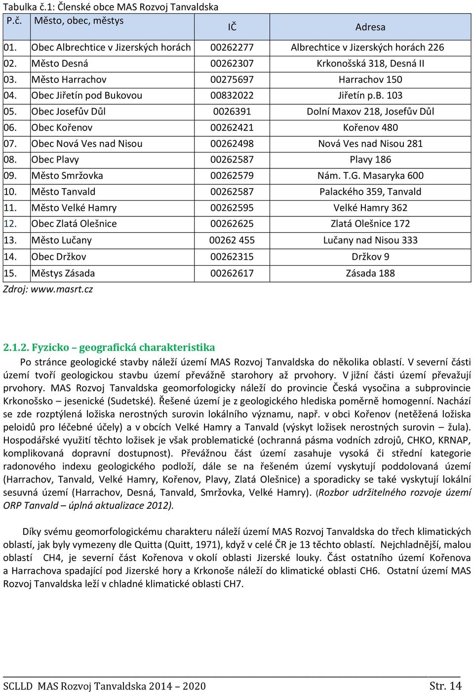 Obec Josefův Důl 0026391 Dolní Maxov 218, Josefův Důl 06. Obec Kořenov 00262421 Kořenov 480 07. Obec Nová Ves nad Nisou 00262498 Nová Ves nad Nisou 281 08. Obec Plavy 00262587 Plavy 186 09.