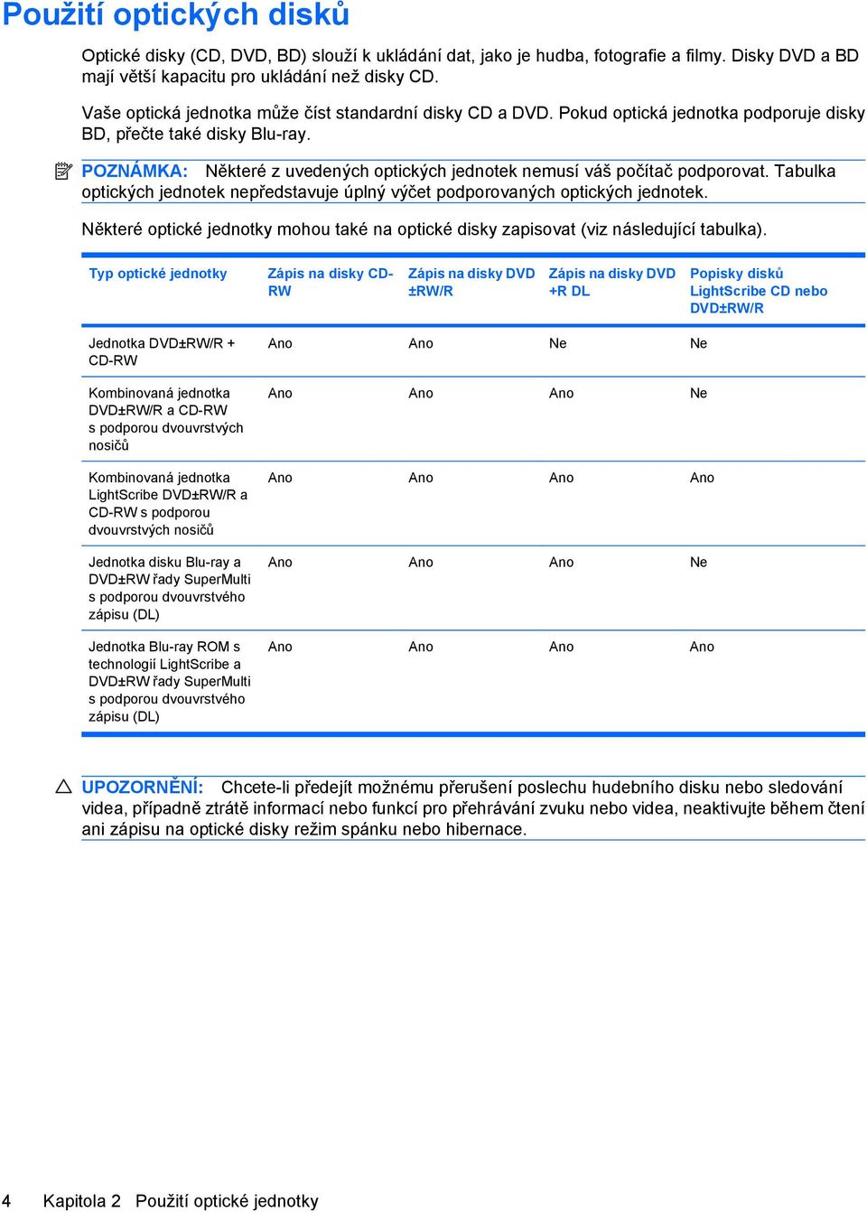POZNÁMKA: Některé z uvedených optických jednotek nemusí váš počítač podporovat. Tabulka optických jednotek nepředstavuje úplný výčet podporovaných optických jednotek.