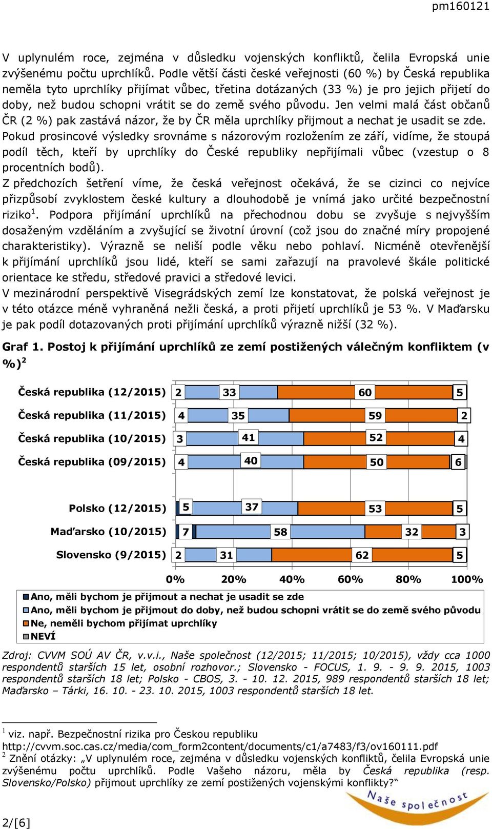 původu. Jen velmi malá část občanů ČR ( %) pak zastává názor, že by ČR měla uprchlíky přijmout a nechat je usadit se zde.