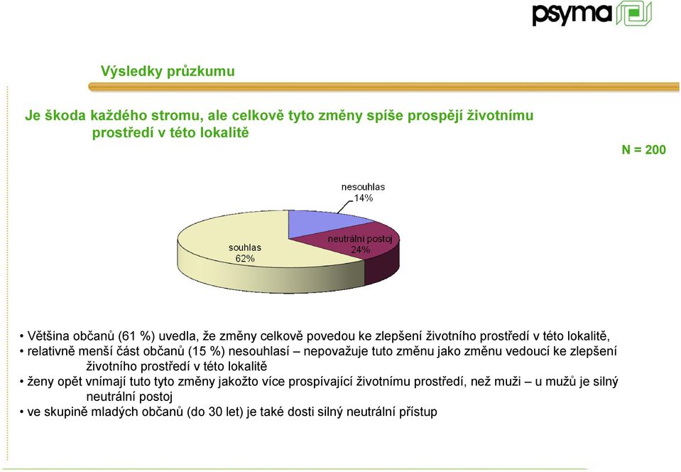 změnu jako změnu vedoucí ke zlepšení životního prostředí v této lokalitě ženy opět vnímají tuto tyto změny jakožto více prospívající