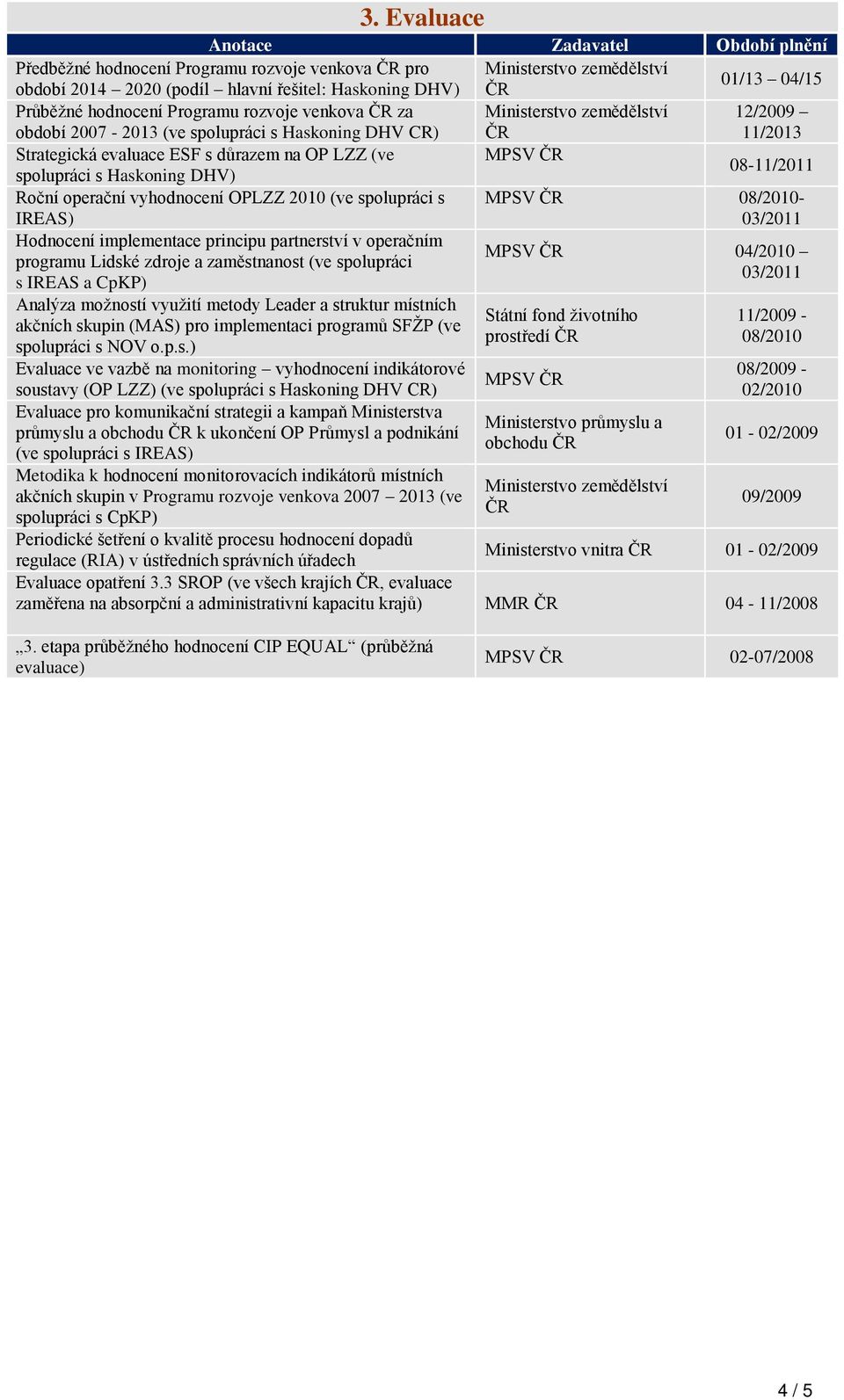 Haskoning DHV) 08-11/ Roční operační vyhodnocení OLZZ (ve spolupráci s IREAS) MSV 08/- 03/ Hodnocení implementace principu partnerství v operačním MSV 04/ programu Lidské zdroje a zaměstnanost (ve