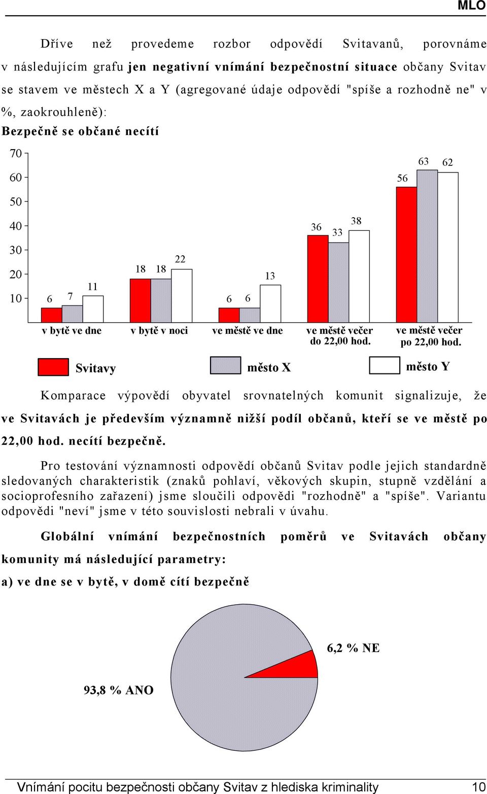 ve městě večer po 22,00 hod.