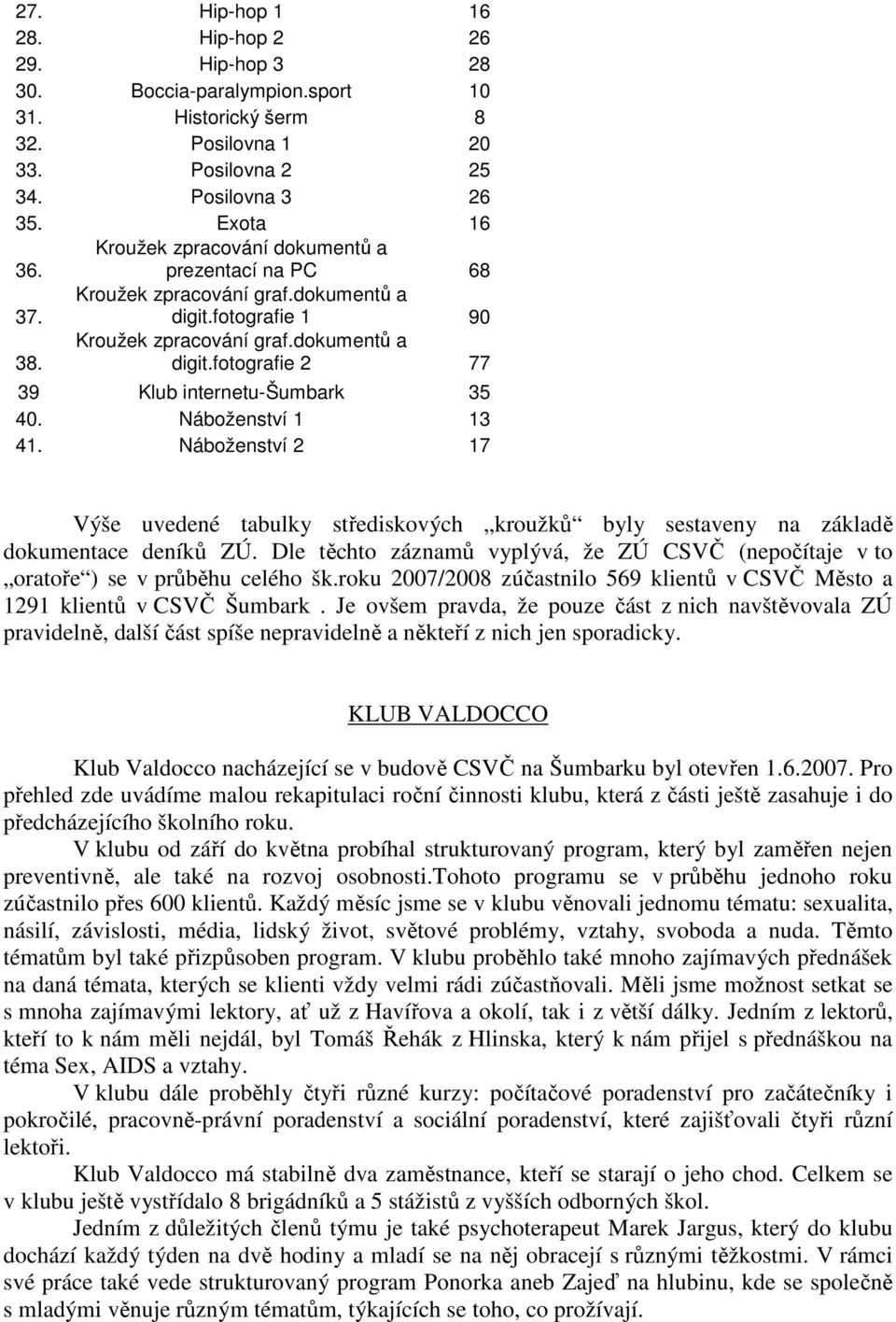 Náboženství 1 13 41. Náboženství 2 17 Výše uvedené tabulky střediskových kroužků byly sestaveny na základě dokumentace deníků ZÚ.