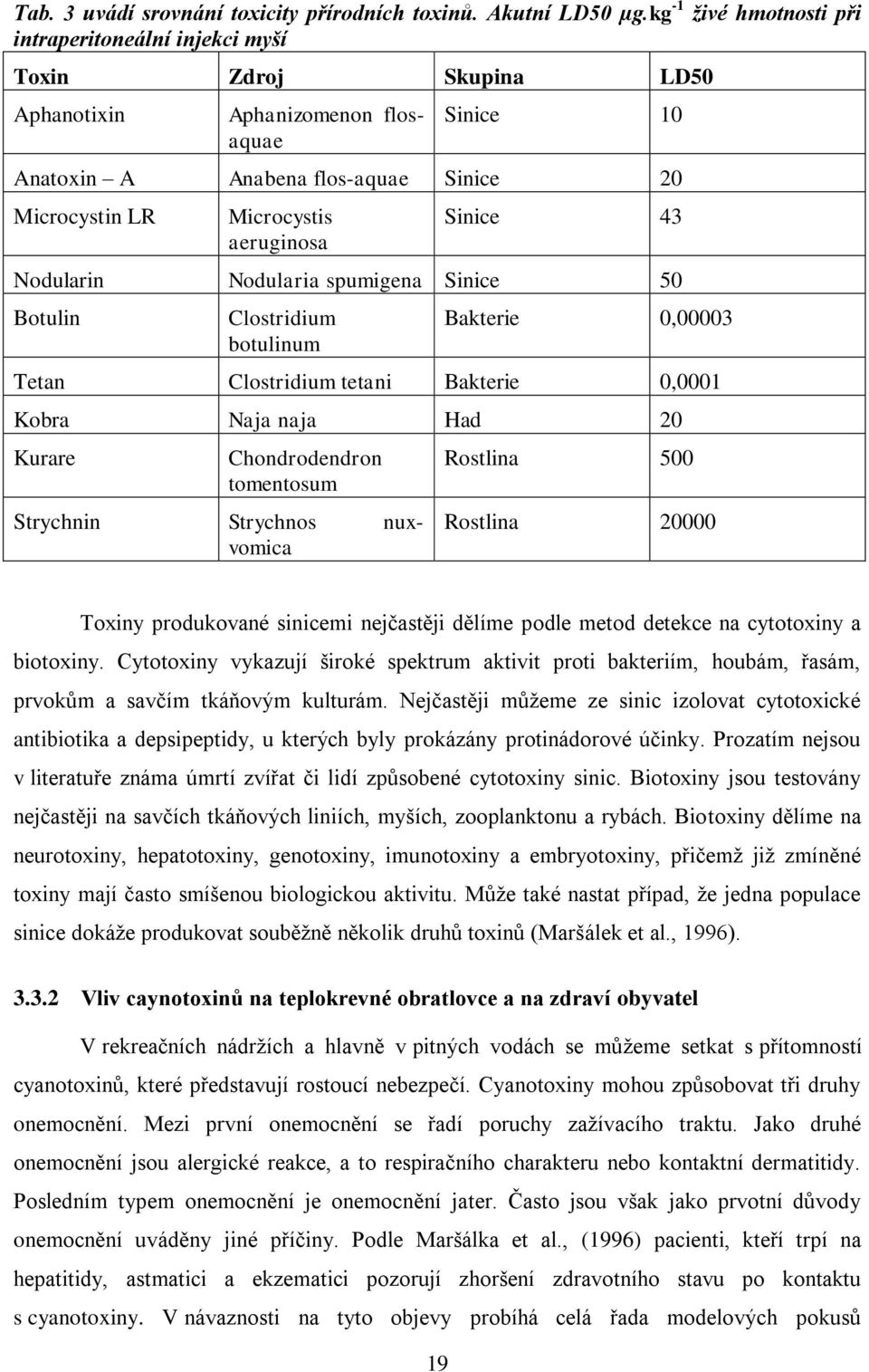 aeruginosa Sinice 43 Nodularin Nodularia spumigena Sinice 50 Botulin Clostridium botulinum Bakterie 0,00003 Tetan Clostridium tetani Bakterie 0,0001 Kobra Naja naja Had 20 Kurare Chondrodendron