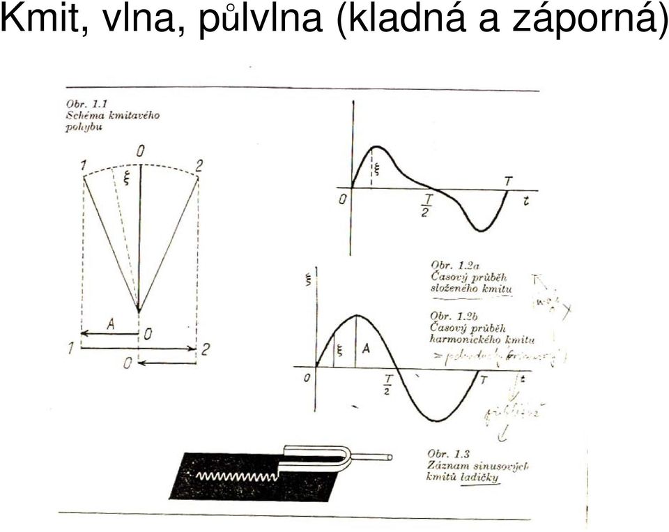 půlvlna