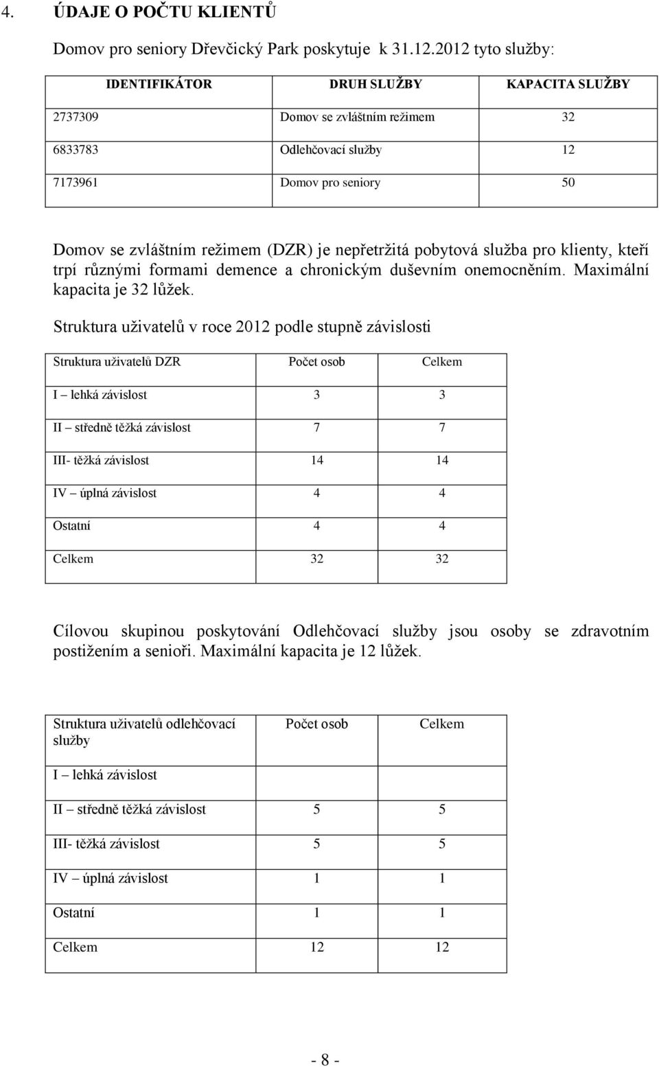 nepřetržitá pobytová služba pro klienty, kteří trpí různými formami demence a chronickým duševním onemocněním. Maximální kapacita je 32 lůžek.