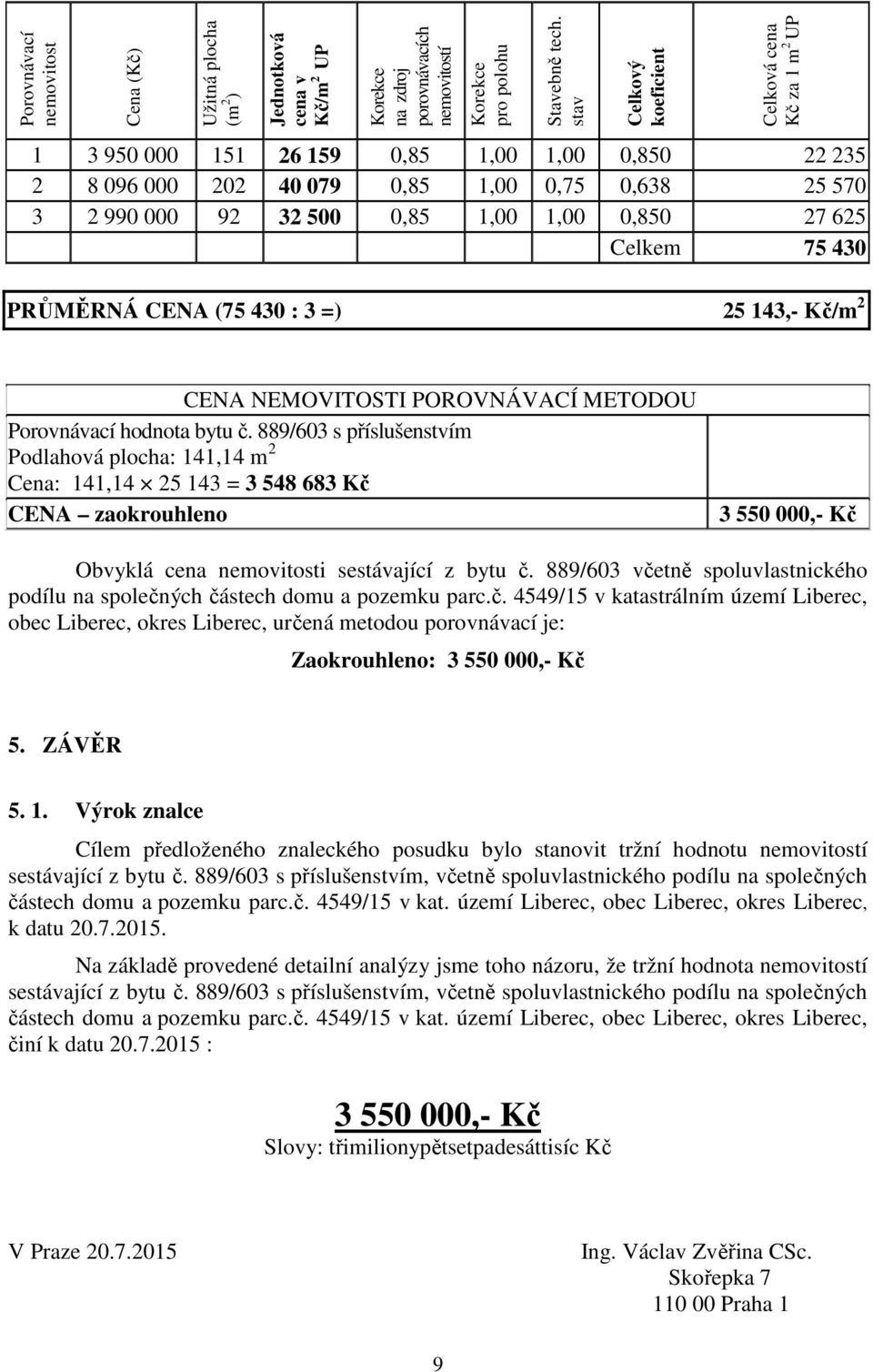 625 Celkem 75 430 PRŮMĚRNÁ CENA (75 430 : 3 =) 25 143,- Kč/m 2 CENA NEMOVITOSTI POROVNÁVACÍ METODOU Porovnávací hodnota bytu č.