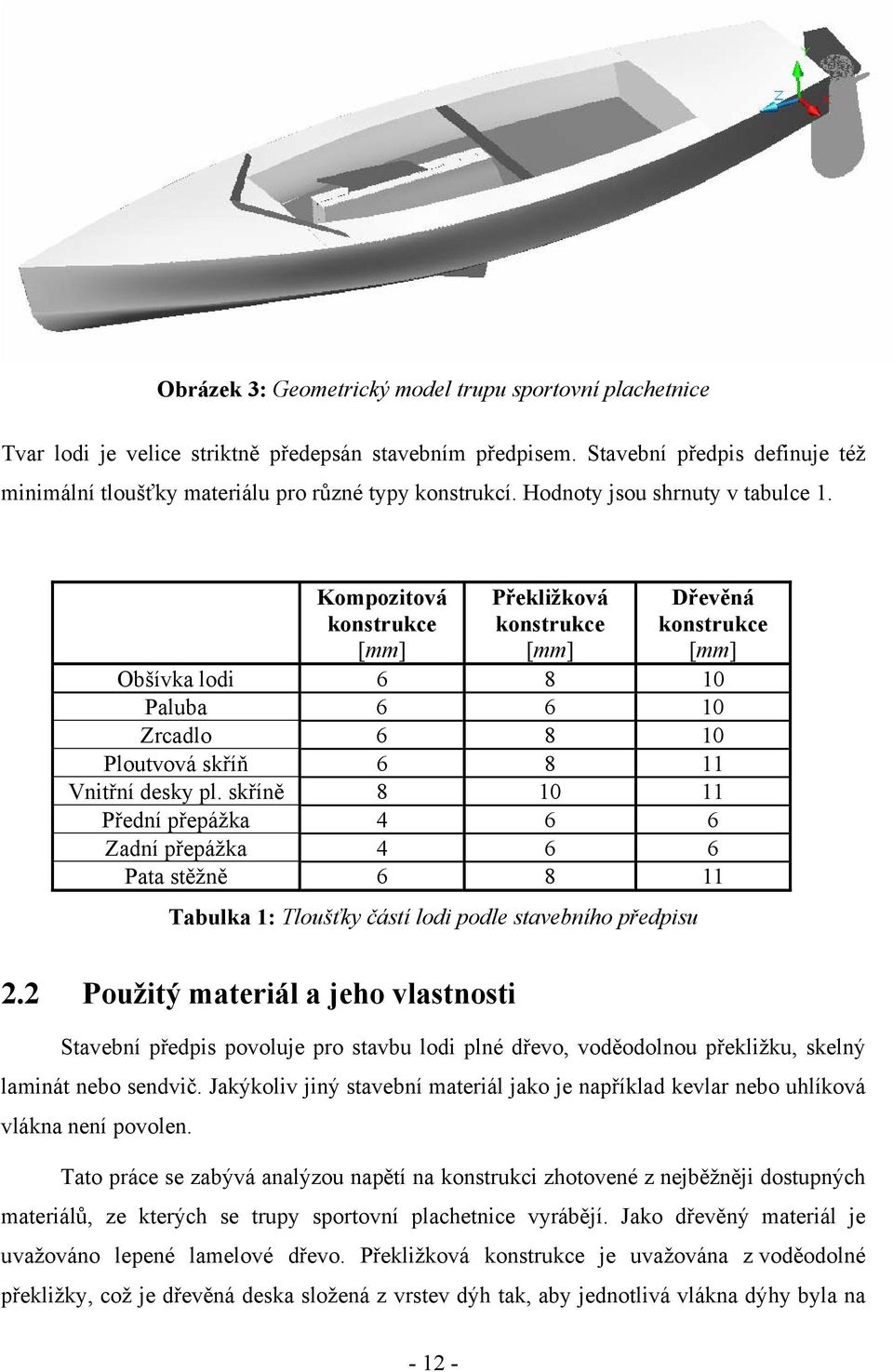 Kompozitová konstrukce [mm] Překližková konstrukce [mm] Dřevěná konstrukce [mm] Obšívka lodi 6 8 Paluba 6 6 Zrcadlo 6 8 Ploutvová skříň 6 8 Vnitřní desky pl.