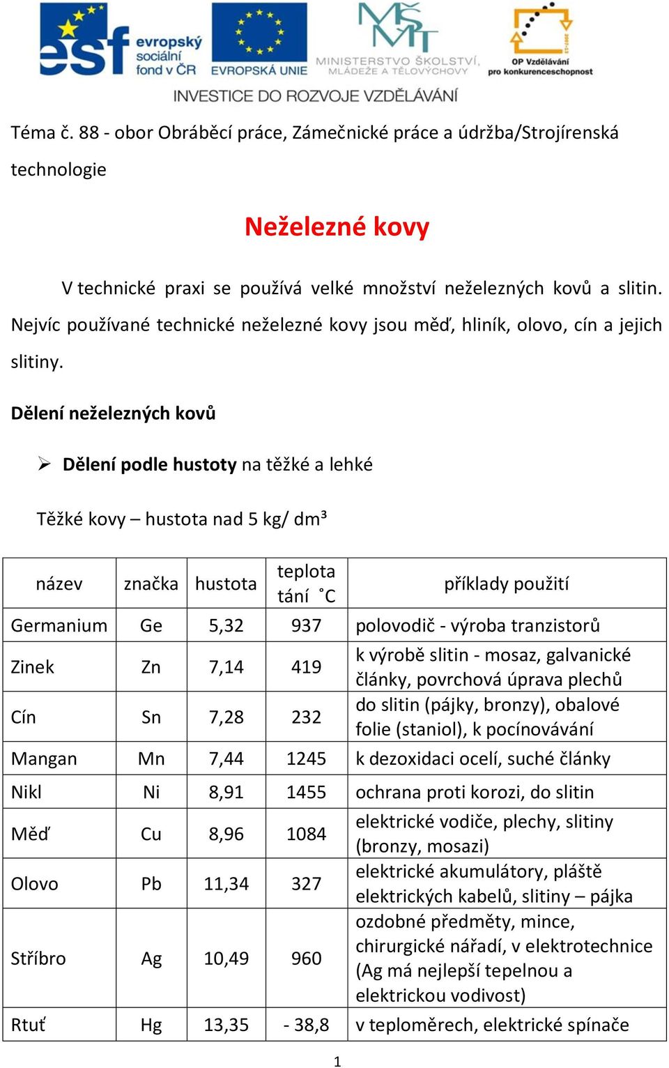 Dělení neželezných kovů Dělení podle hustoty na těžké a lehké Těžké kovy hustota nad 5 kg/ dm³ název značka hustota teplota tání C 1 příklady použití Germanium Ge 5,32 937 polovodič - výroba