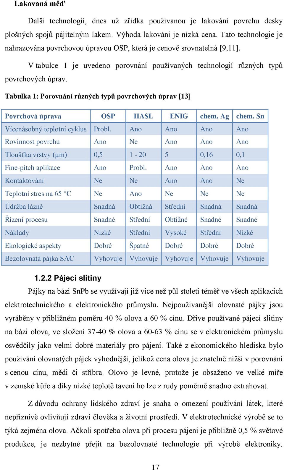 Tabulka 1: Porovnání různých typů povrchových úprav [13] Povrchová úprava OSP HASL ENIG chem. Ag chem. Sn Vícenásobný teplotní cyklus Probl.