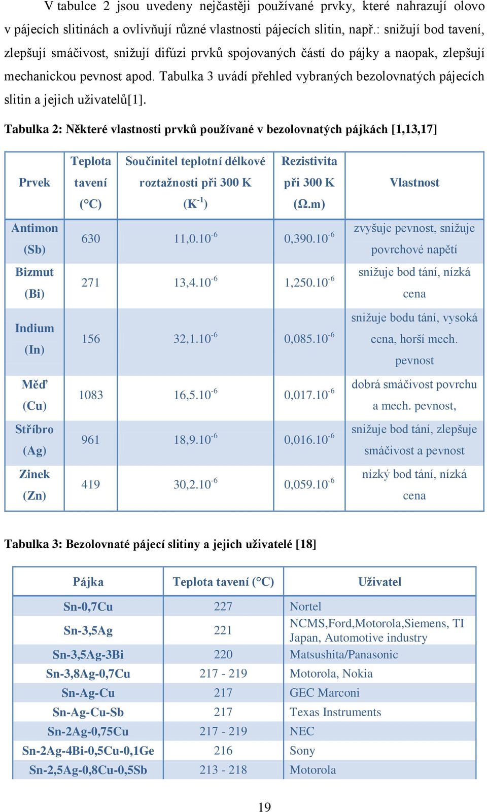 Tabulka 3 uvádí přehled vybraných bezolovnatých pájecích slitin a jejich uživatelů[1].