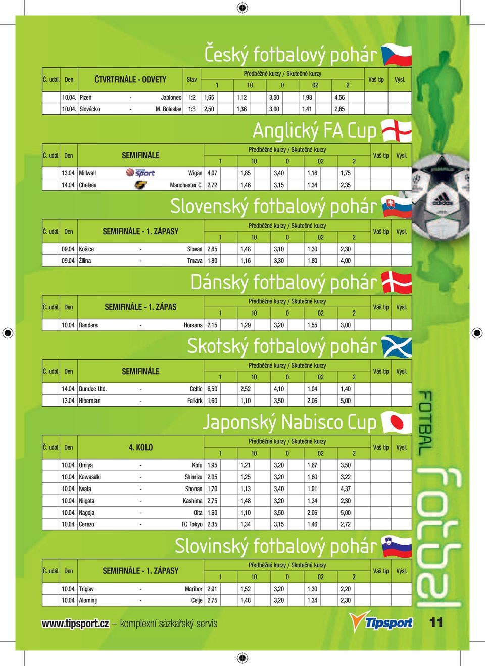 2,72 1,46 3,15 1,34 2,35 Slovenský fotbalový pohár Předběžné y / Skutečné y Č. udál. Den SEMIFINÁLE - 1. ZÁPASY 09.04. Košice - Slovan 2,85 1,48 3,10 1,30 2,30 09.04. Žilina - Trnava 1,80 1,16 3,30 1,80 4,00 Dánský fotbalový pohár Č.