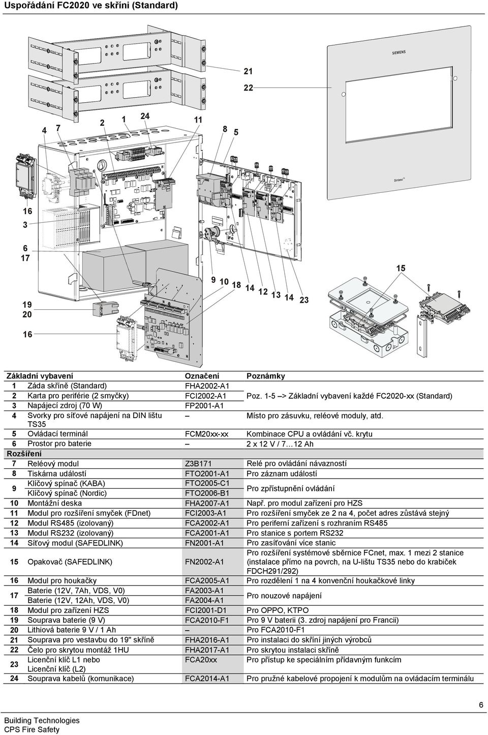 TS35 5 Ovládací terminál FCM20xx-xx Kombinace CPU a ovládání vč.