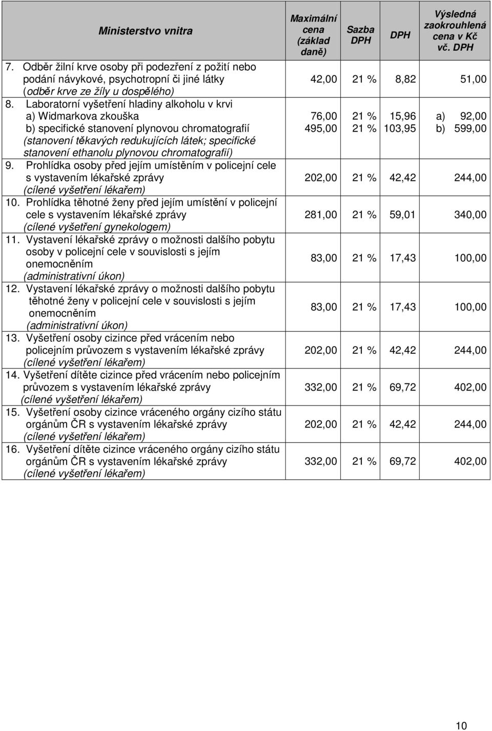 chromatografií) 9. Prohlídka osoby před jejím umístěním v policejní cele s vystavením lékařské zprávy 10.