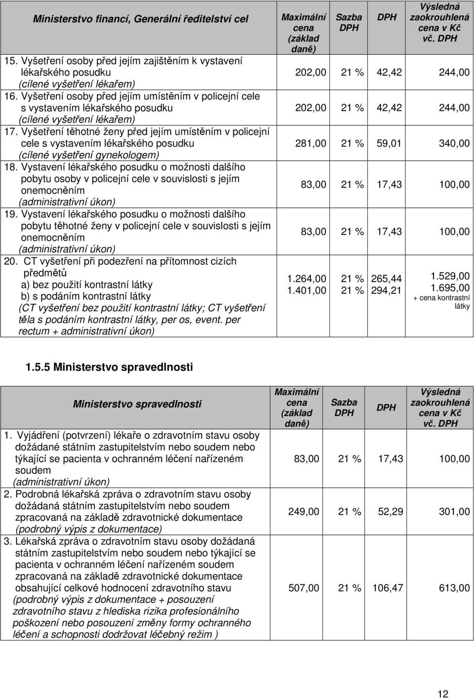 Vyšetření těhotné ženy před jejím umístěním v policejní cele s vystavením lékařského posudku (cílené vyšetření gynekologem) 18.