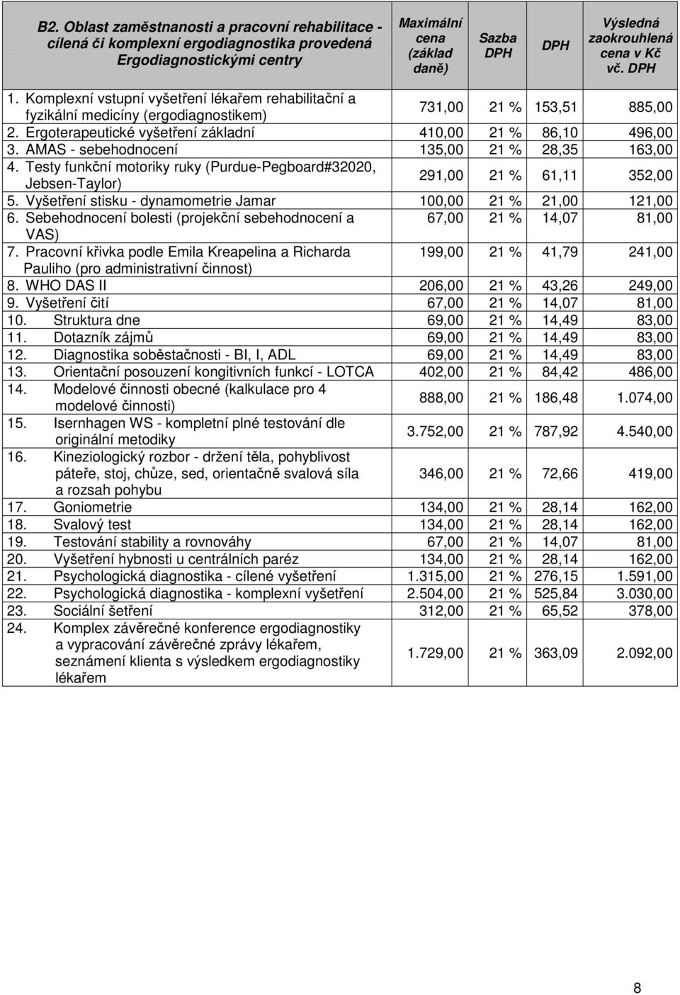 AMAS - sebehodnocení 135,00 28,35 163,00 4. Testy funkční motoriky ruky (Purdue-Pegboard#32020, Jebsen-Taylor) 291,00 61,11 352,00 5. Vyšetření stisku - dynamometrie Jamar 100,00 21,00 121,00 6.