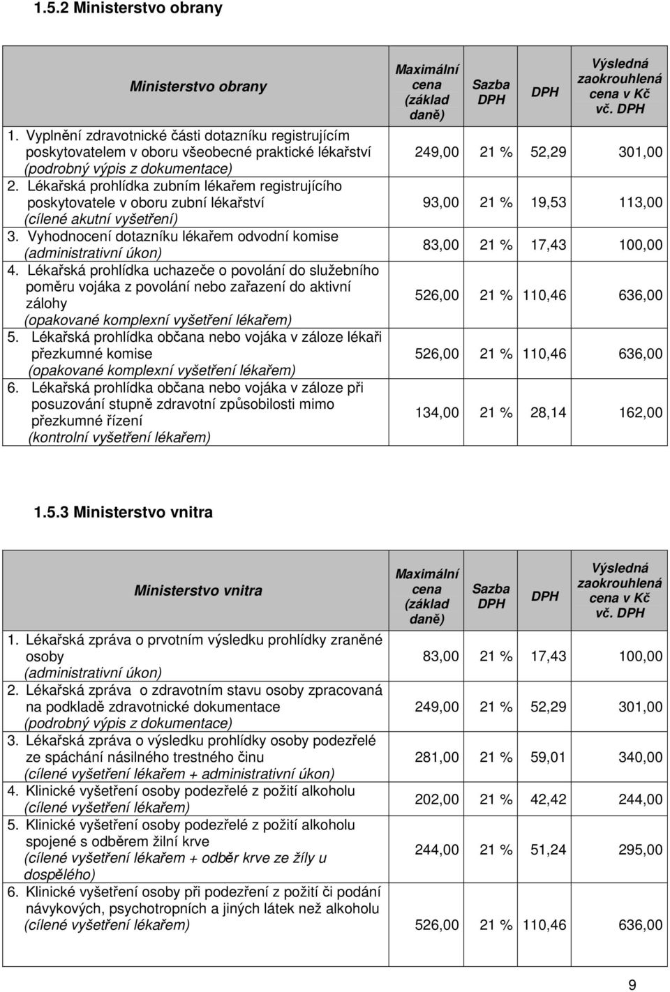 Lékařská prohlídka uchazeče o povolání do služebního poměru vojáka z povolání nebo zařazení do aktivní zálohy (opakované komplexní vyšetření lékařem) 5.