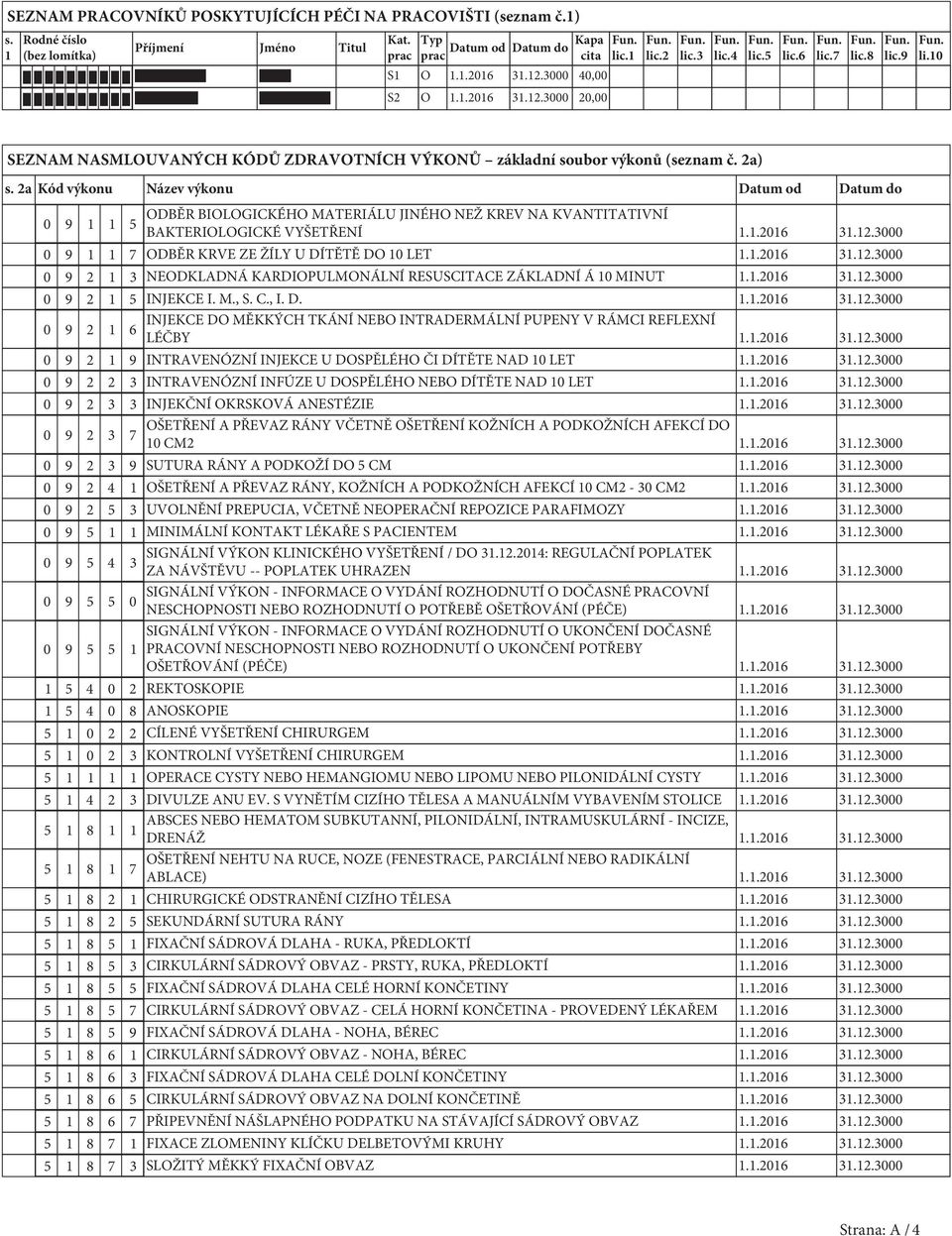 2a Kód výkonu Název výkonu Datum od Datum do 0 9 1 1 5 ODBĚR BIOLOGICKÉHO MATERIÁLU JINÉHO NEŽ KREV NA KVANTITATIVNÍ BAKTERIOLOGICKÉ VYŠETŘENÍ 1.1.2016 31.12.