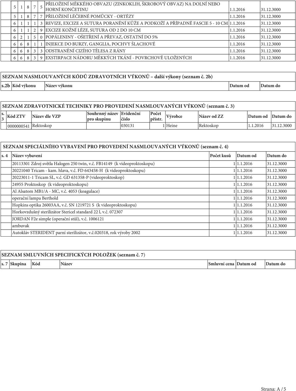 1.2016 31.12.3000 6 6 8 3 3 ODSTRANĚNÍ CIZÍHO TĚLESA Z RÁNY 1.1.2016 31.12.3000 6 6 8 3 9 EXSTIRPACE NÁDORU MĚKKÝCH TKÁNÍ - POVRCHOVĚ ULOŽENÝCH 1.1.2016 31.12.3000 SEZNAM NASMLOUVANÝCH KÓDŮ ZDRAVOTNÍCH VÝKONŮ další výkony (seznam č.