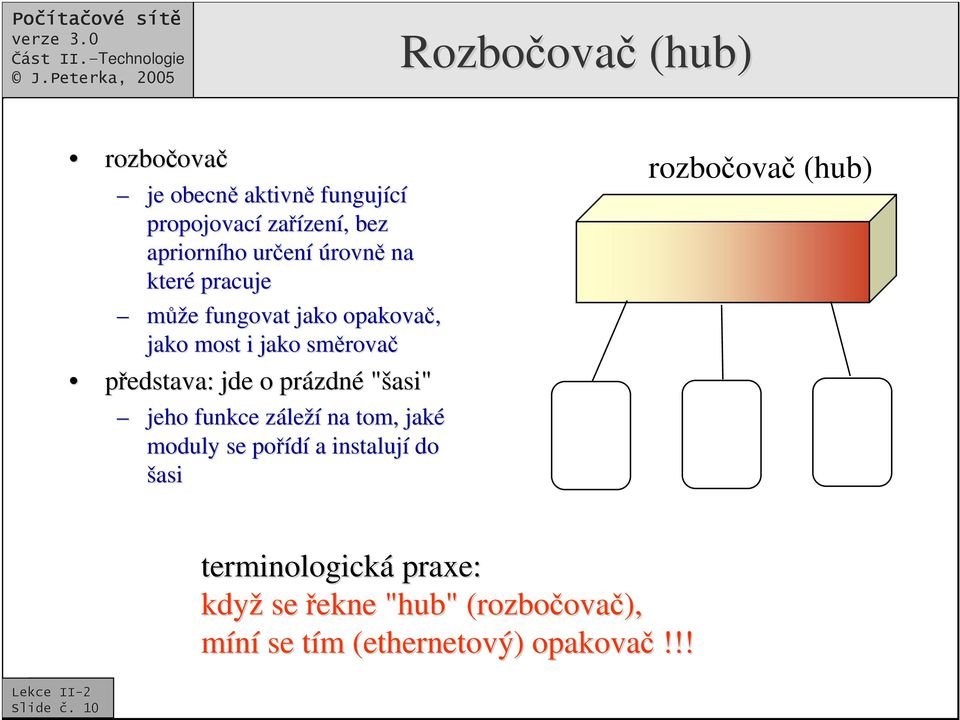 prázdn zdné "šasi" jeho funkce zález leží na tom, jaké moduly se poídí a instalují do šasi rozboova (hub)