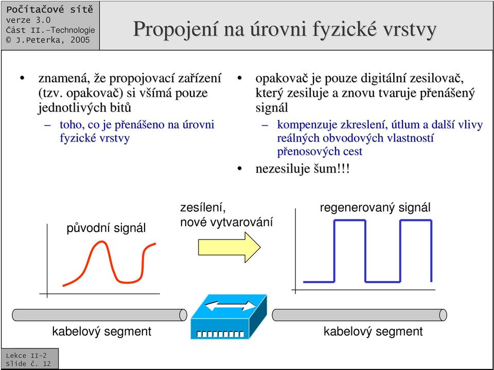 digitáln lní zesilova, který zesiluje a znovu tvaruje penp enášený signál kompenzuje zkreslení, útlum a další vlivy