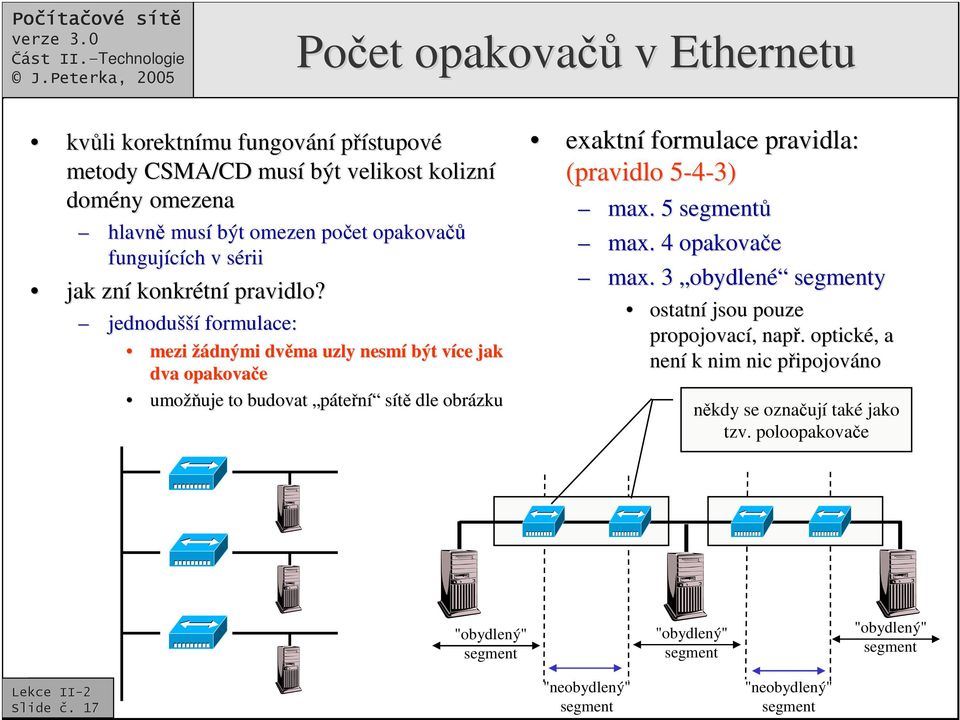 jednodušší formulace: mezi žádnými dvma uzly nesmí být více v jak dva opakovae umož žuje to budovat pátení sít dle obrázku exaktní formulace pravidla: (pravidlo