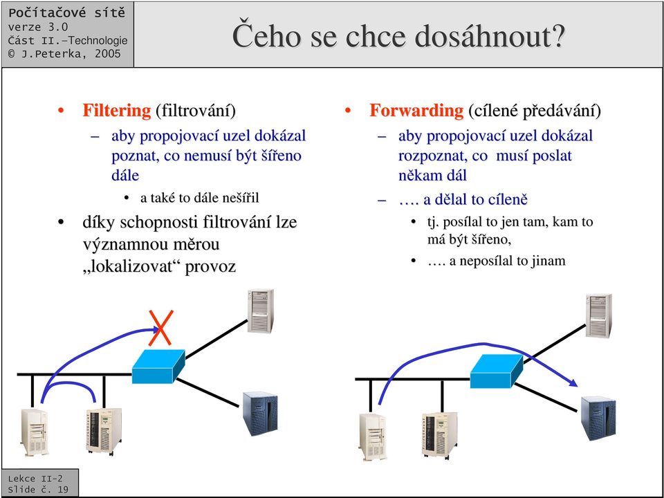 dále d neší šíil díky schopnosti filtrování lze významnou mrou m lokalizovat provoz Forwarding