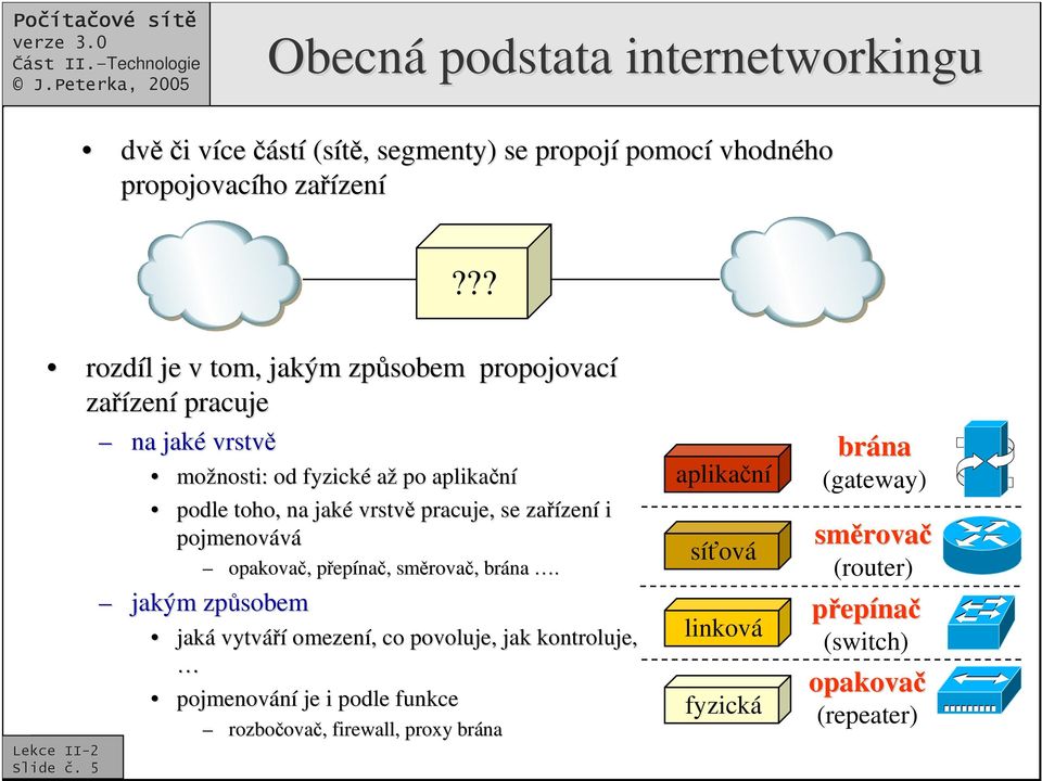 pracuje, se zaízen zení i pojmenovává opakova,, pepp epína,, smrova rova,, brána.