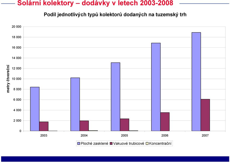 000 metry čtv vereční 12 000 10 000 8 000 6 000 4 000 2 000 0