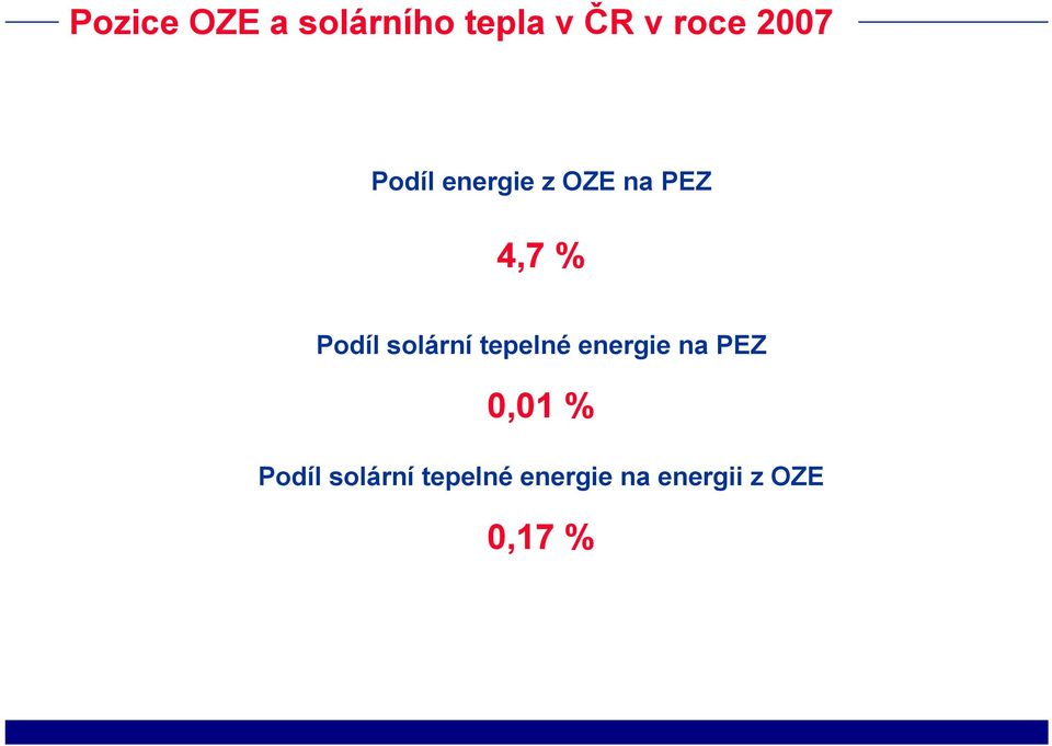 Podíl solární tepelné energie na PEZ 0,01 %